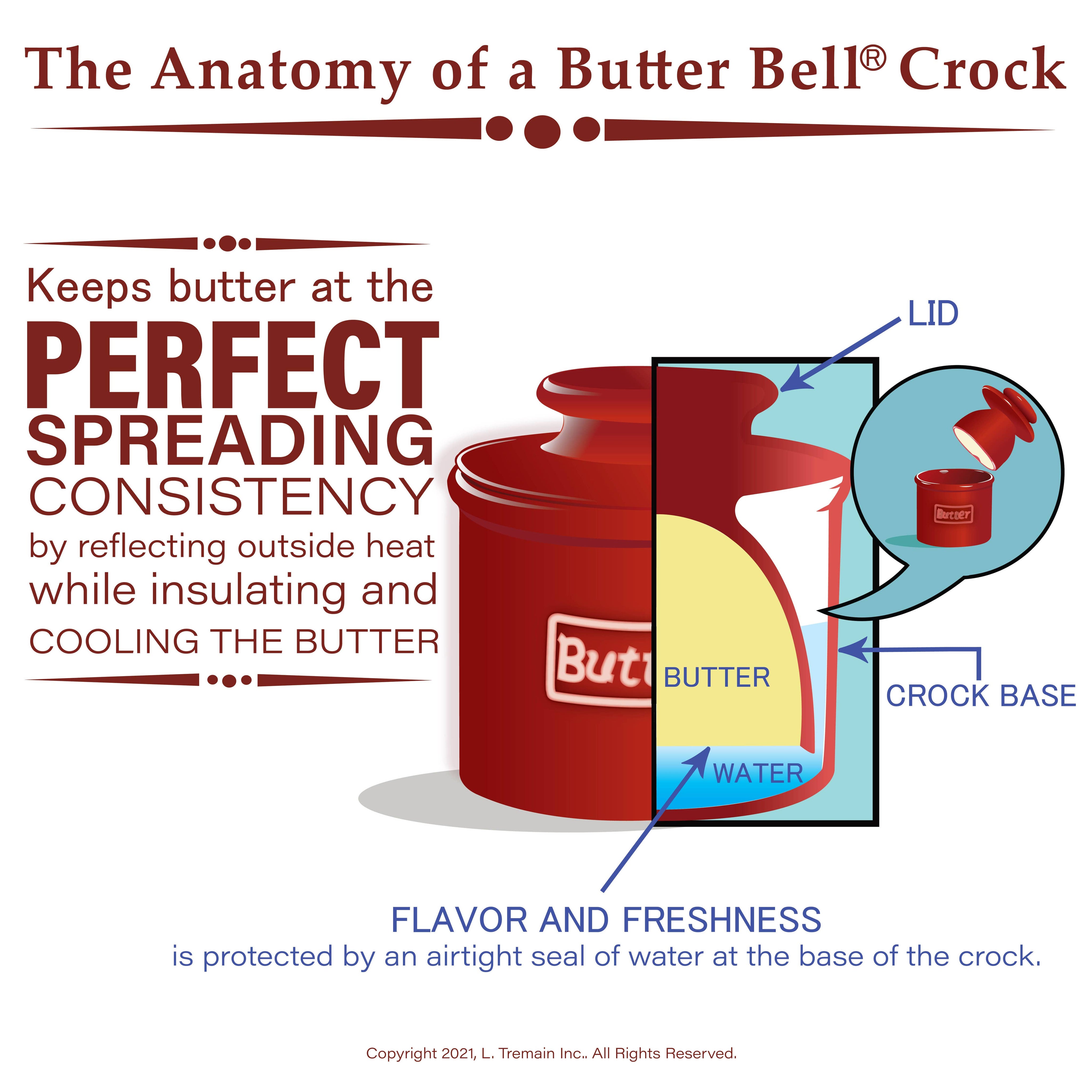 The Original Butter Bell® Crock Le Bistro Blue Trim